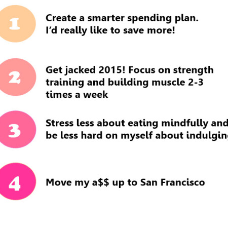 My 2015 New Years Resolution